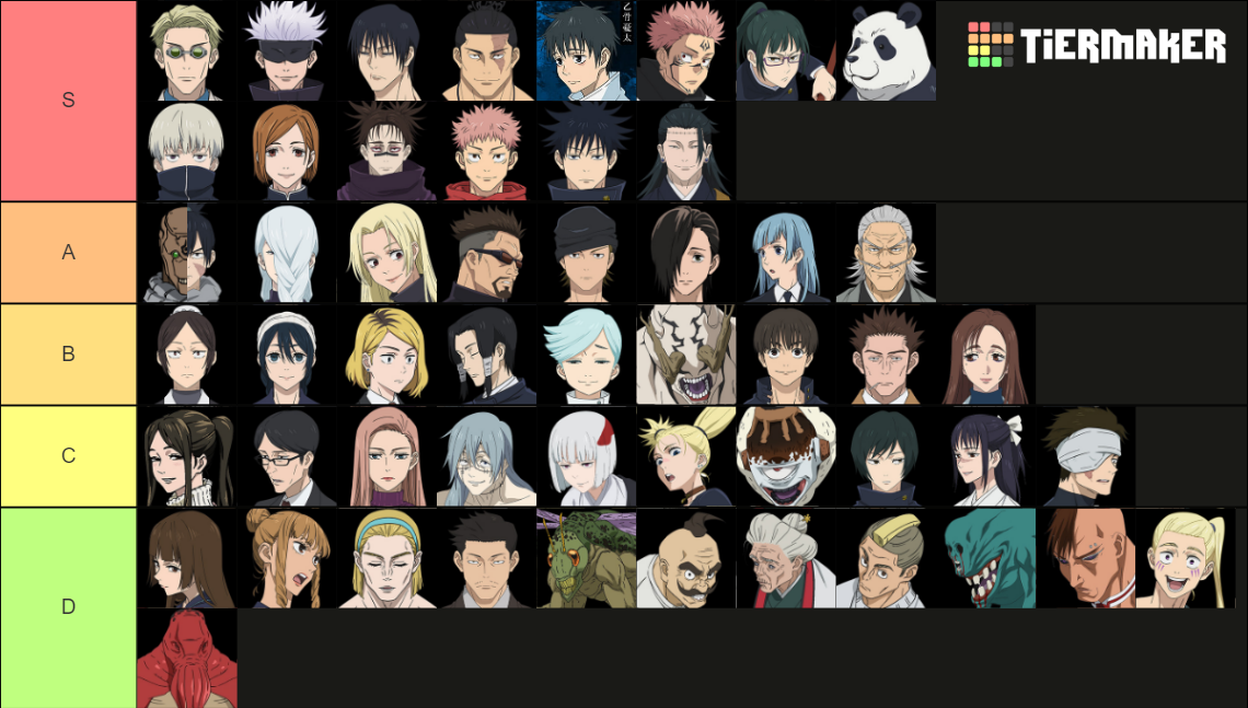 Jujutsu Kaisen Characters (Anime Only) Tier List (Community Rankings ...