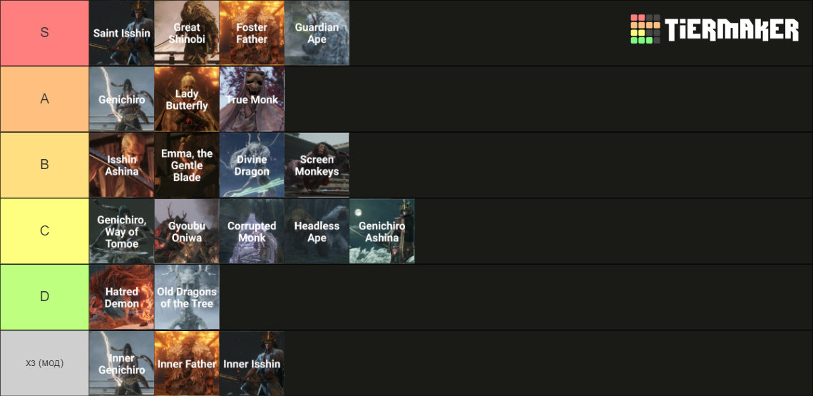 Sekiro Shadows Die Twice Bosses Tier List Community Rankings TierMaker   Sekiro Shadows Die Twice Bosses 841759 1705694784 