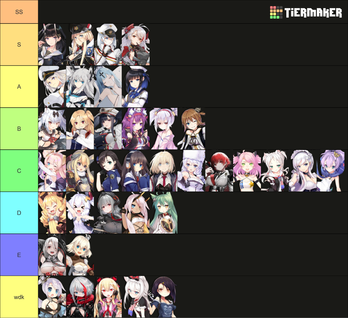 Recent Azur Lane Tier Lists TierMaker