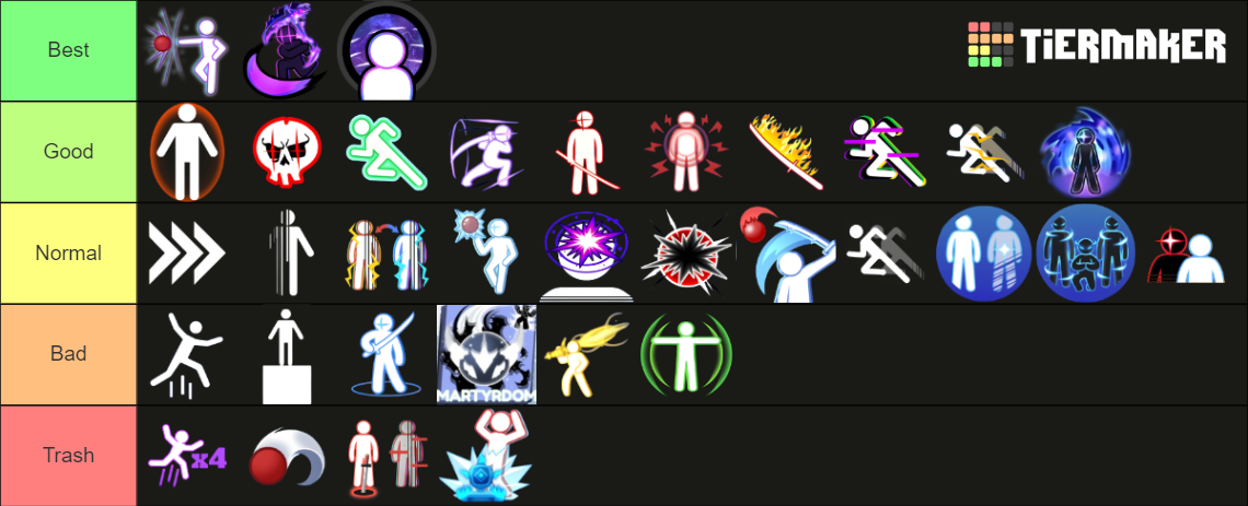 Blade Ball Abilities Tier List (Community Rankings) - TierMaker