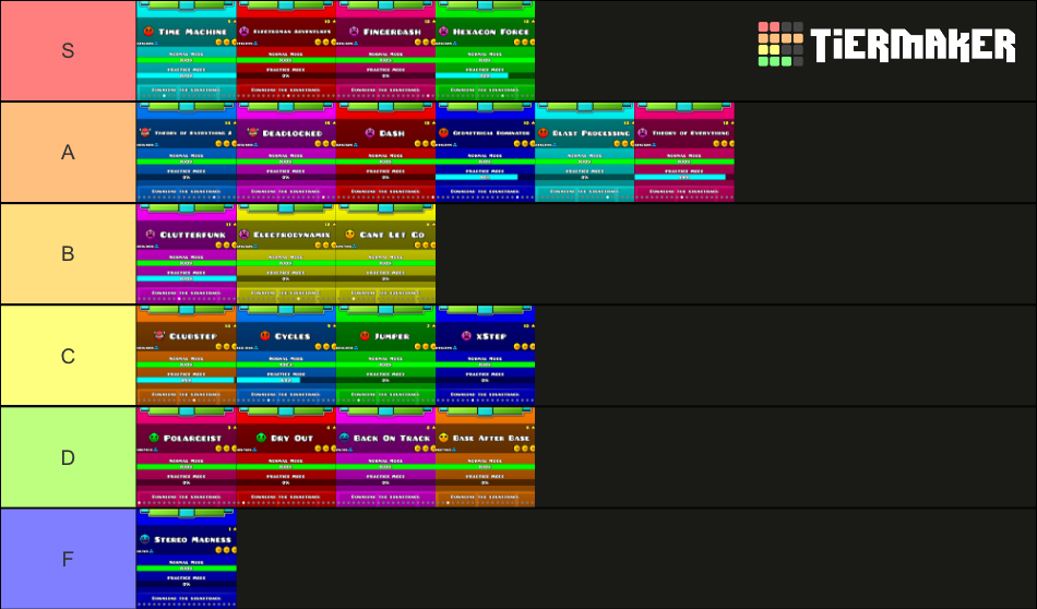 Geometry Dash 2.2 Robtop levels Tier List (Community Rankings) - TierMaker