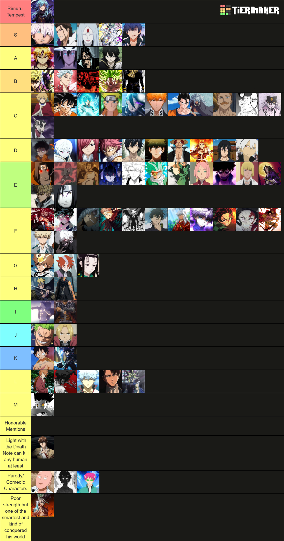 Strongest Anime Characters Tier List Community Rankings Tiermaker