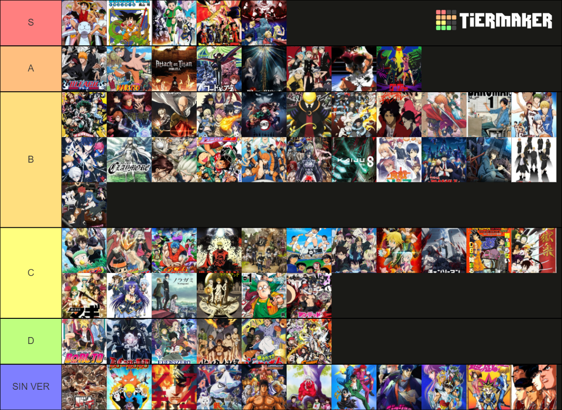 shounen anime tier list 2024