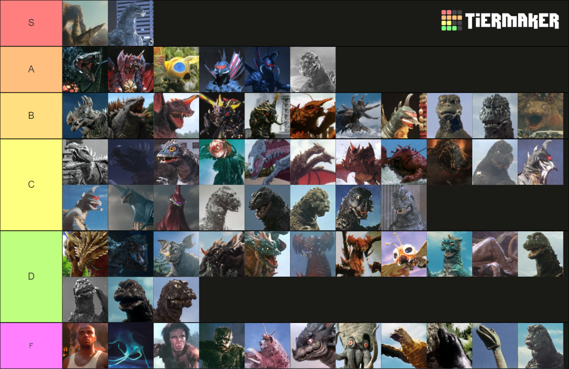 Godzilla Kaiju (Spoilers Included) Tier List (Community Rankings ...