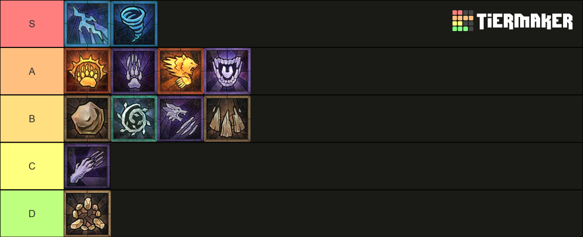 Diablo 4 Druid Build Tier Tier List Community Rankings TierMaker   Diablo 4 Druid Build Tier 16670801 1705703350 