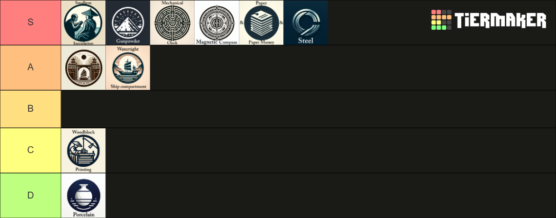 Medieval Chinese Achievements Tier List (Community Rankings) - TierMaker