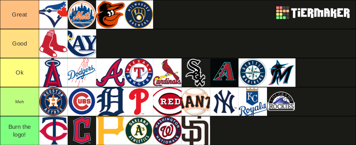Mlb Logo Tier List Community Rankings Tiermaker Mlb Logo Tier List Community Rankings Tiermaker