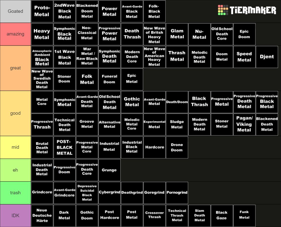 Extensive Metal Genre List Tier List (Community Rankings) - TierMaker