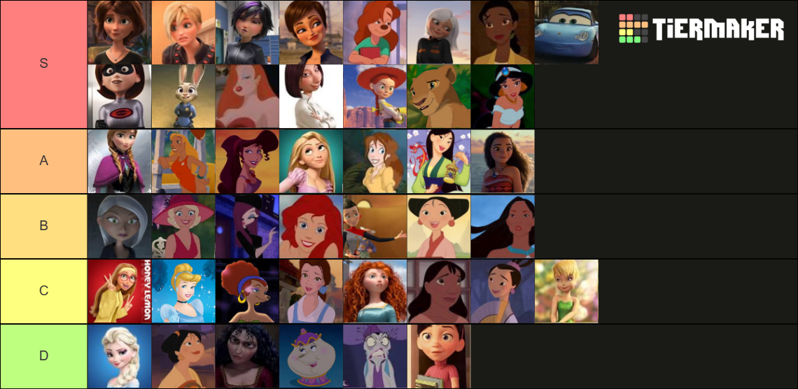 Disney/Pixar Waifus Tier List (Community Rankings) - TierMaker