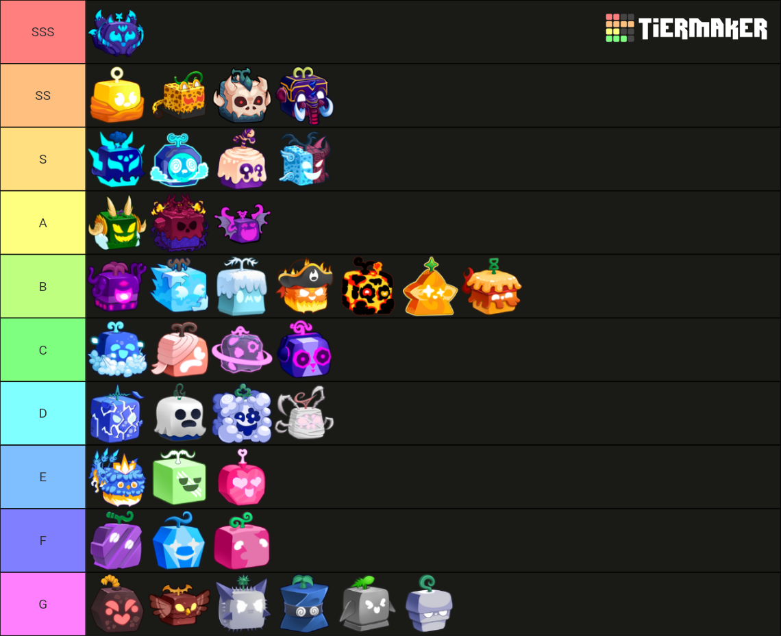 Blox Fruit 1/20/2024 Tier List (Community Rankings) - TierMaker