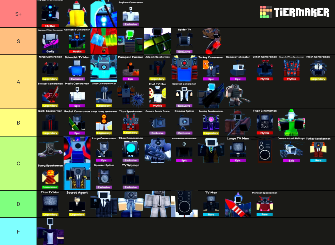 Toilet tower defense units[EP69 PART2] Tier List (Community Rankings ...