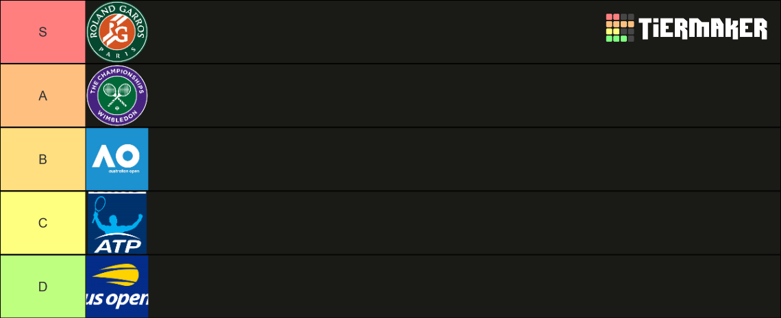 Greatest tennis tournaments Tier List (Community Rankings) - TierMaker