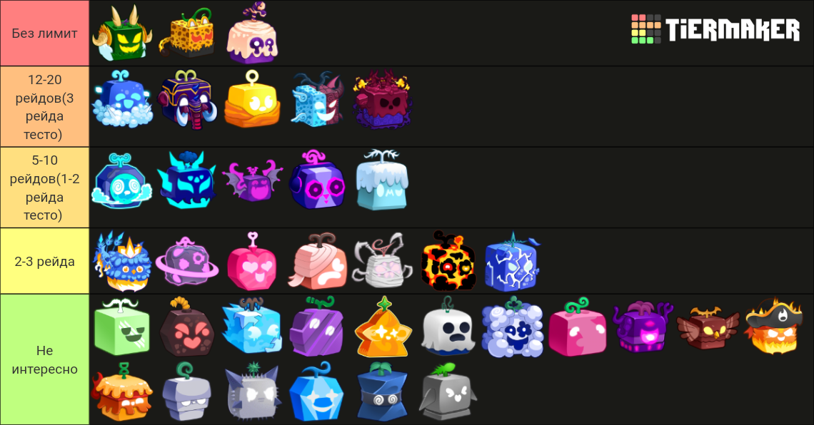 Blox Fruits all fruits update 21 Tier List (Community Rankings) - TierMaker