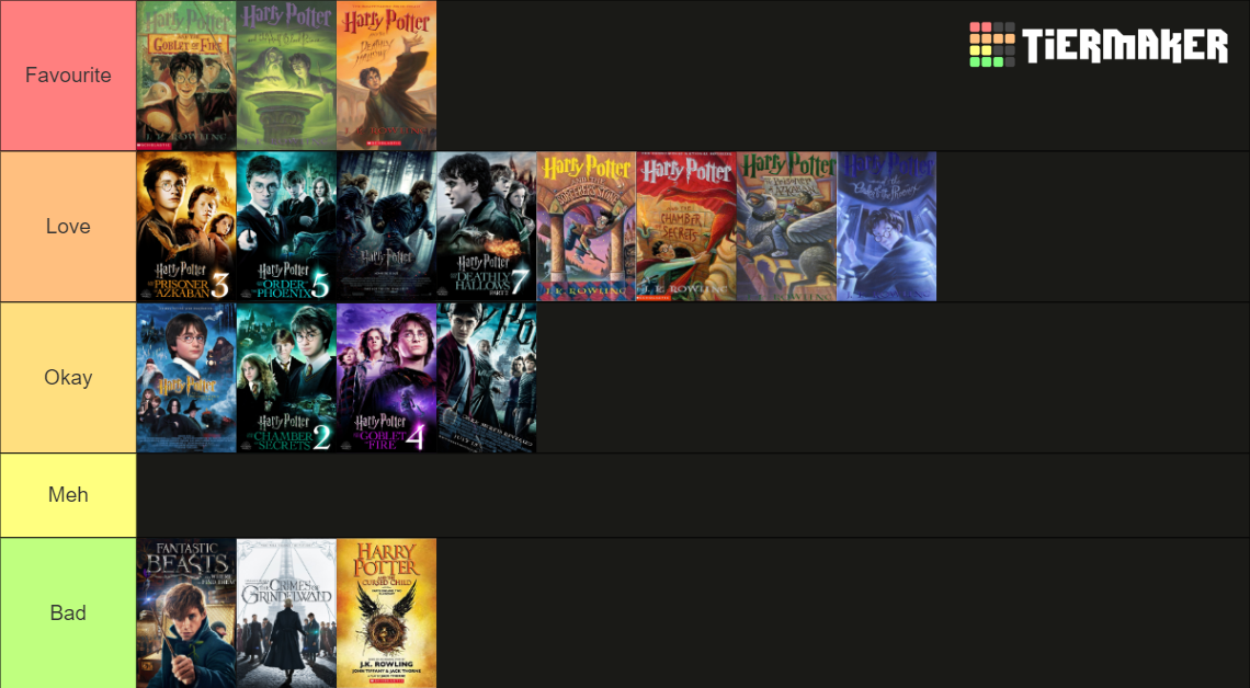 Harry Potter all the Books and Movies Tier List (Community Rankings ...
