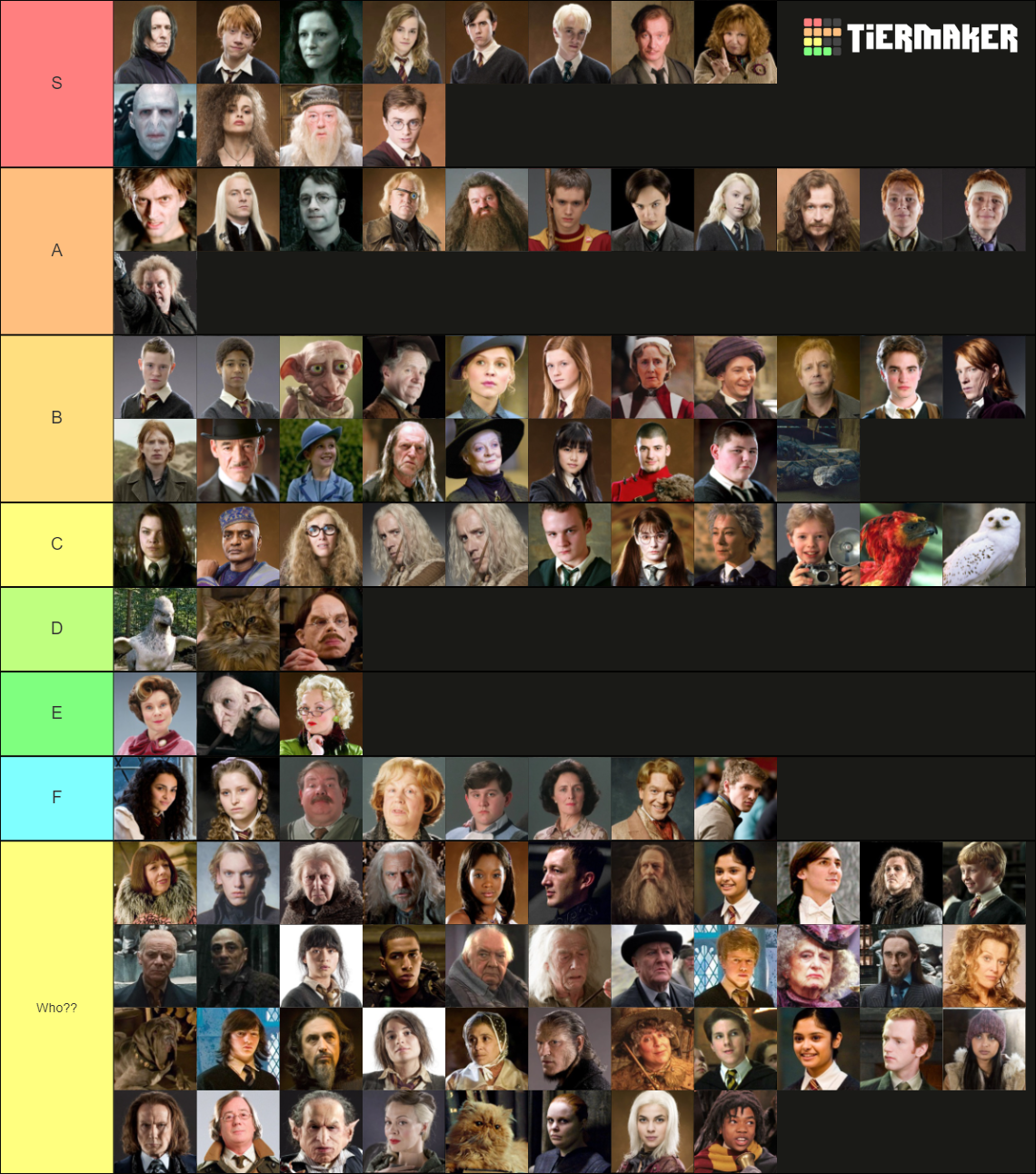 Harry Potter Character Ultimate 100 Tier List Community Rankings