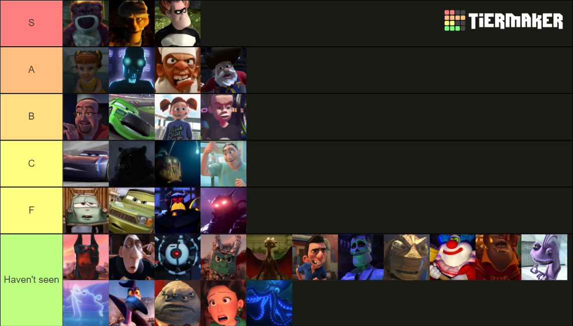 PIXAR Villains Tier List (Community Rankings) - TierMaker