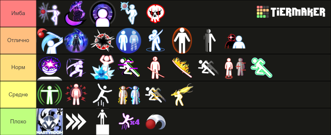 Blade Ball Abilities Tier List (Community Rankings) - TierMaker