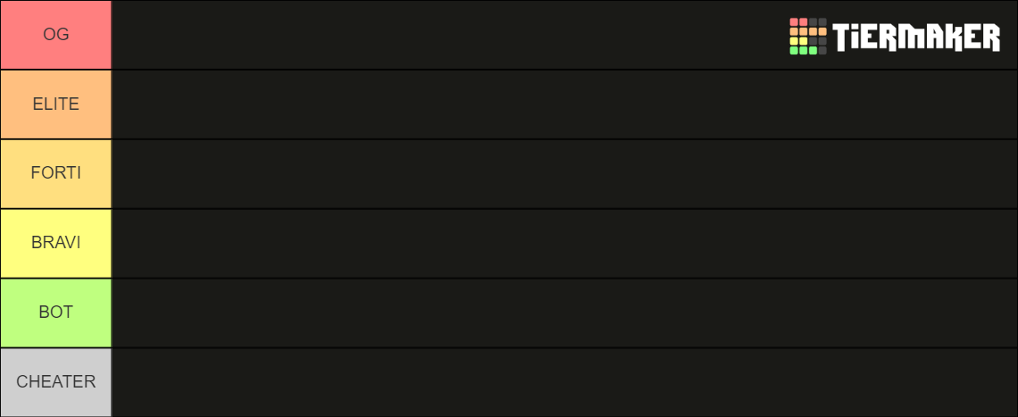 FIVEM TIERLIST Tier List (Community Rankings) - TierMaker