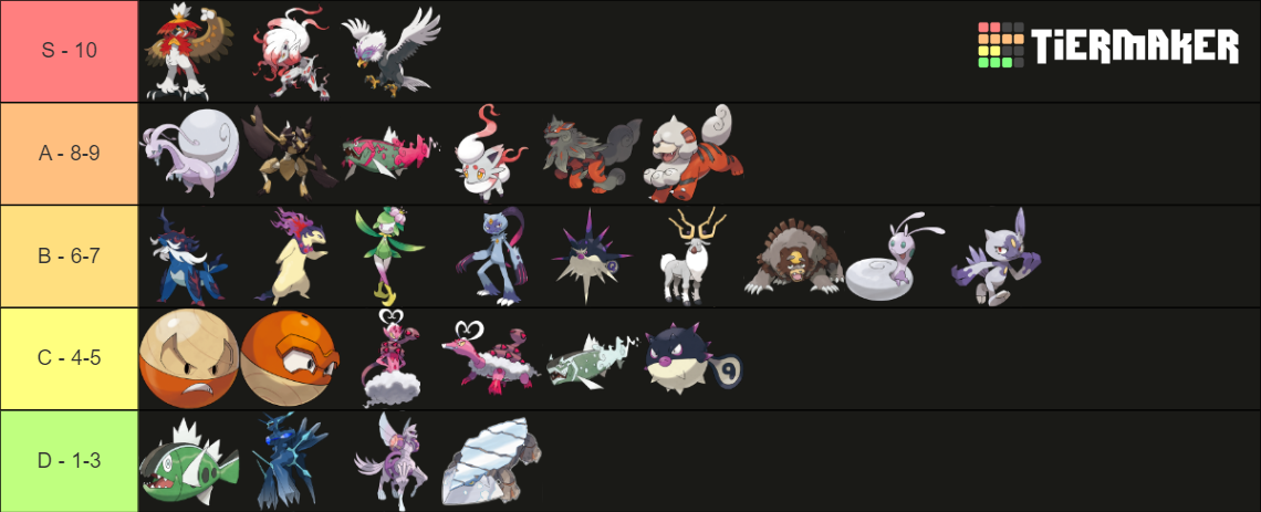 Hisui Pokemon Tier List (Community Rankings) - TierMaker