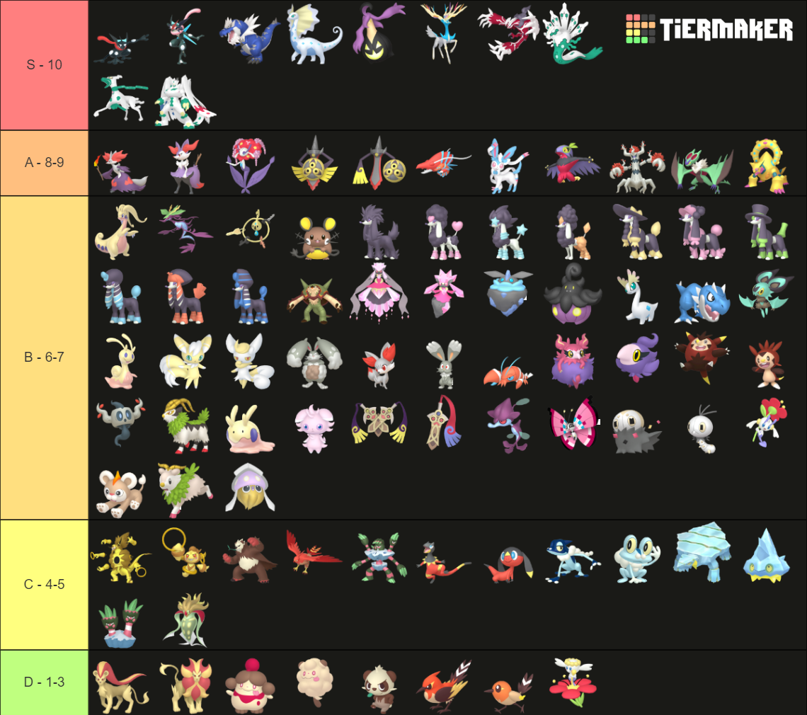 Pokemon Gen 6 Shiny Tier List Community Rankings TierMaker pokemon-gen-6-shiny-tier-list-community-rankings-tiermaker