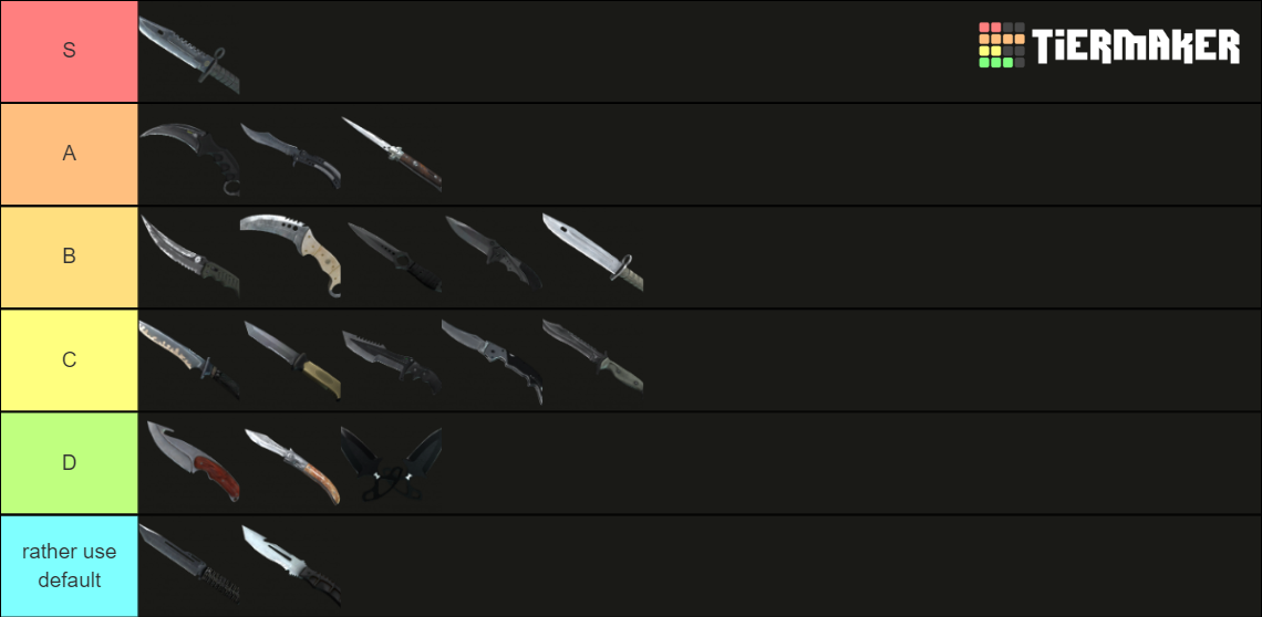csgo knives Tier List Rankings) TierMaker