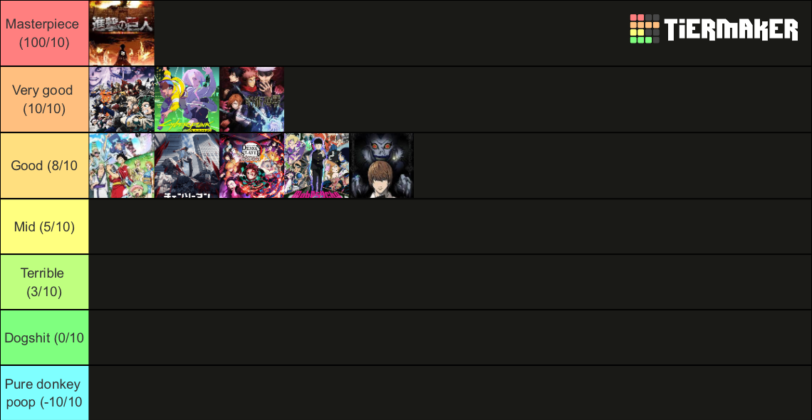 Anime Tierlist Tier List Community Rankings Tiermaker