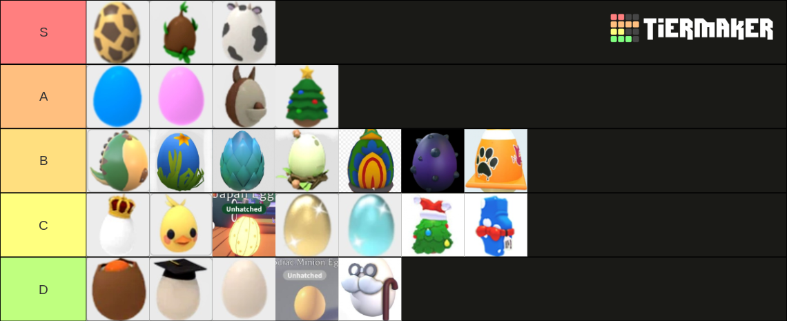 All Eggs In Adopt Me Todos Los Huevos De Adopt Me Tier List