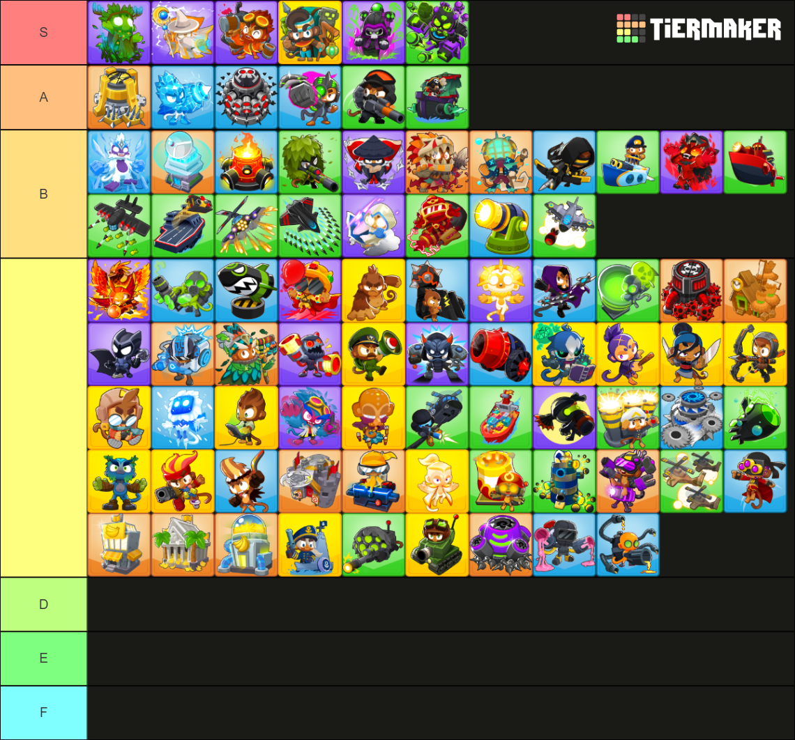 Bloons TD6 Template for BTD6 Towers/Heroes Tier List Rankings) TierMaker
