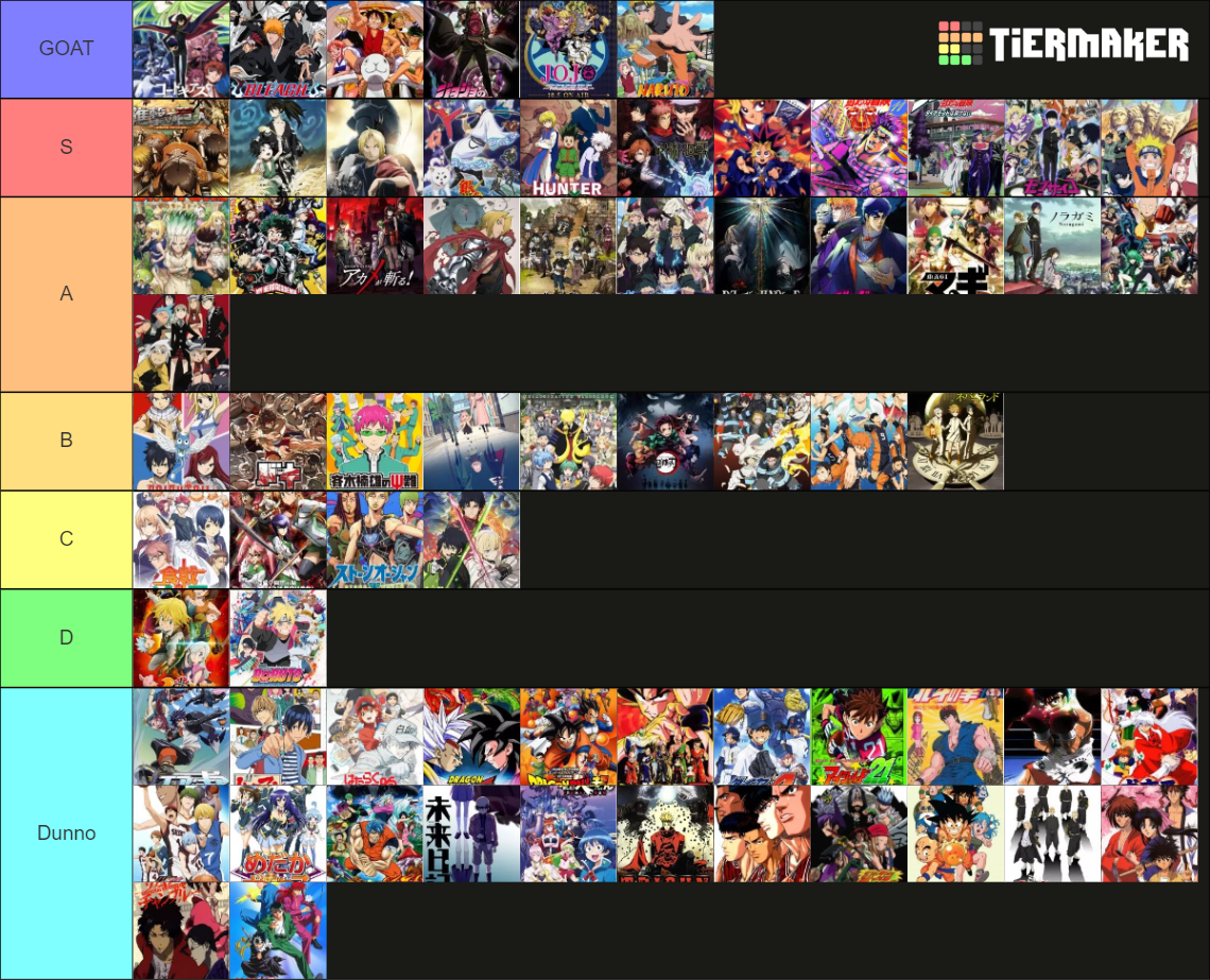 shonen-anime-tier-list-community-rankings-tiermaker