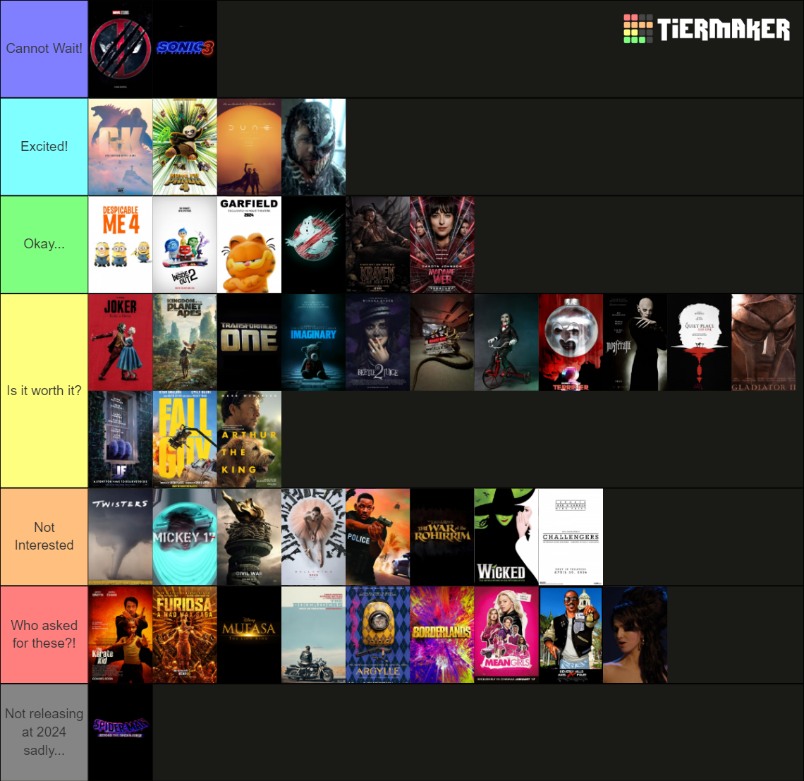 Most Anticipated Movies of 2024 (Rotten Tomatoes List) Tier List