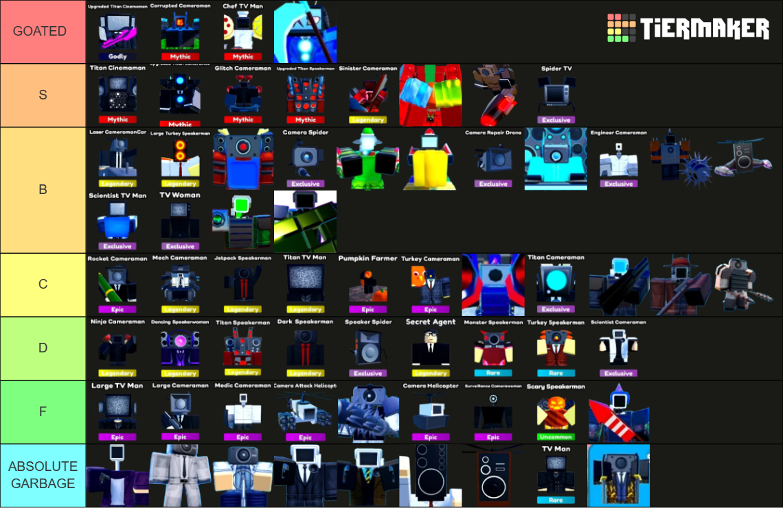 Toilet Tower Defense Units[ep69 Part2] Tier List Community Rankings Tiermaker