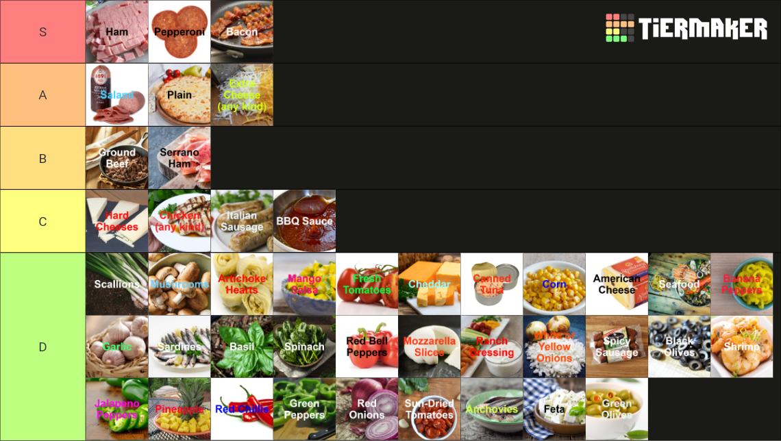 Every Pizza Topping Tier List Rankings) TierMaker
