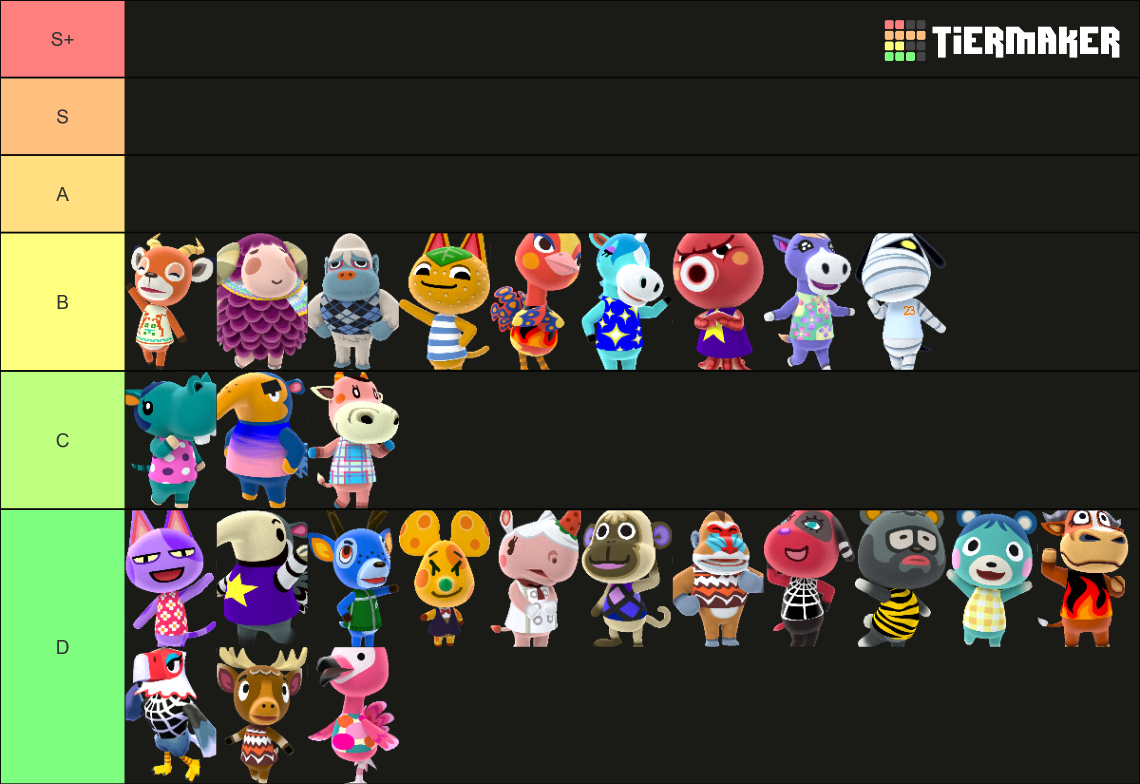 The Ultimate Animal Crossing Villager Tier List Rankings