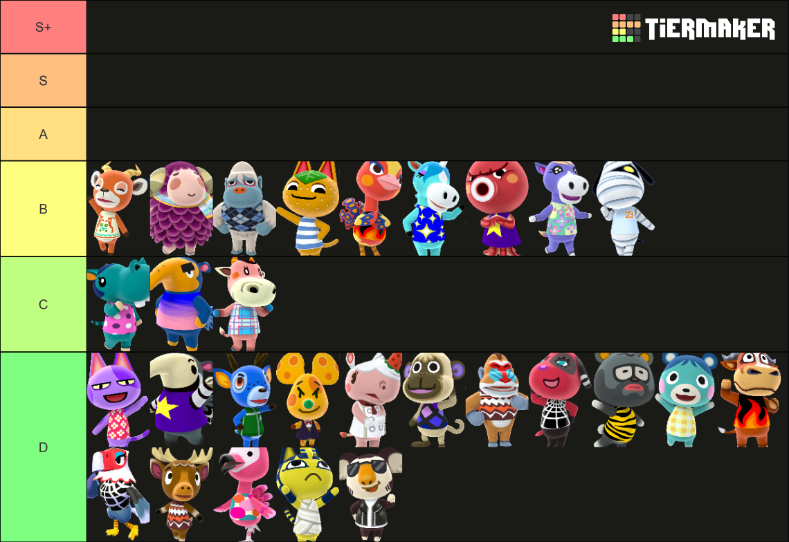 The Ultimate Animal Crossing Villager Tier List (Community Rankings ...