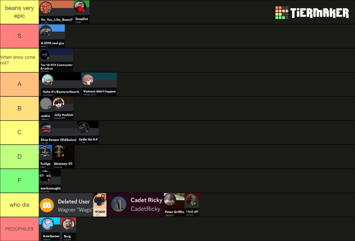 Site-08 Player Tier List (Community Rankings) - TierMaker