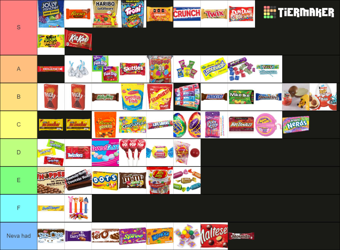 Candy Tier List (Community Rankings) - TierMaker