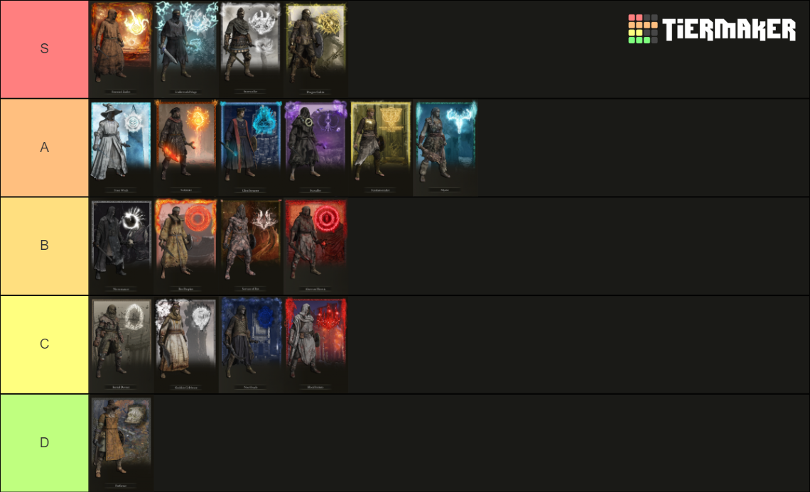 elden ring convergence class tier list