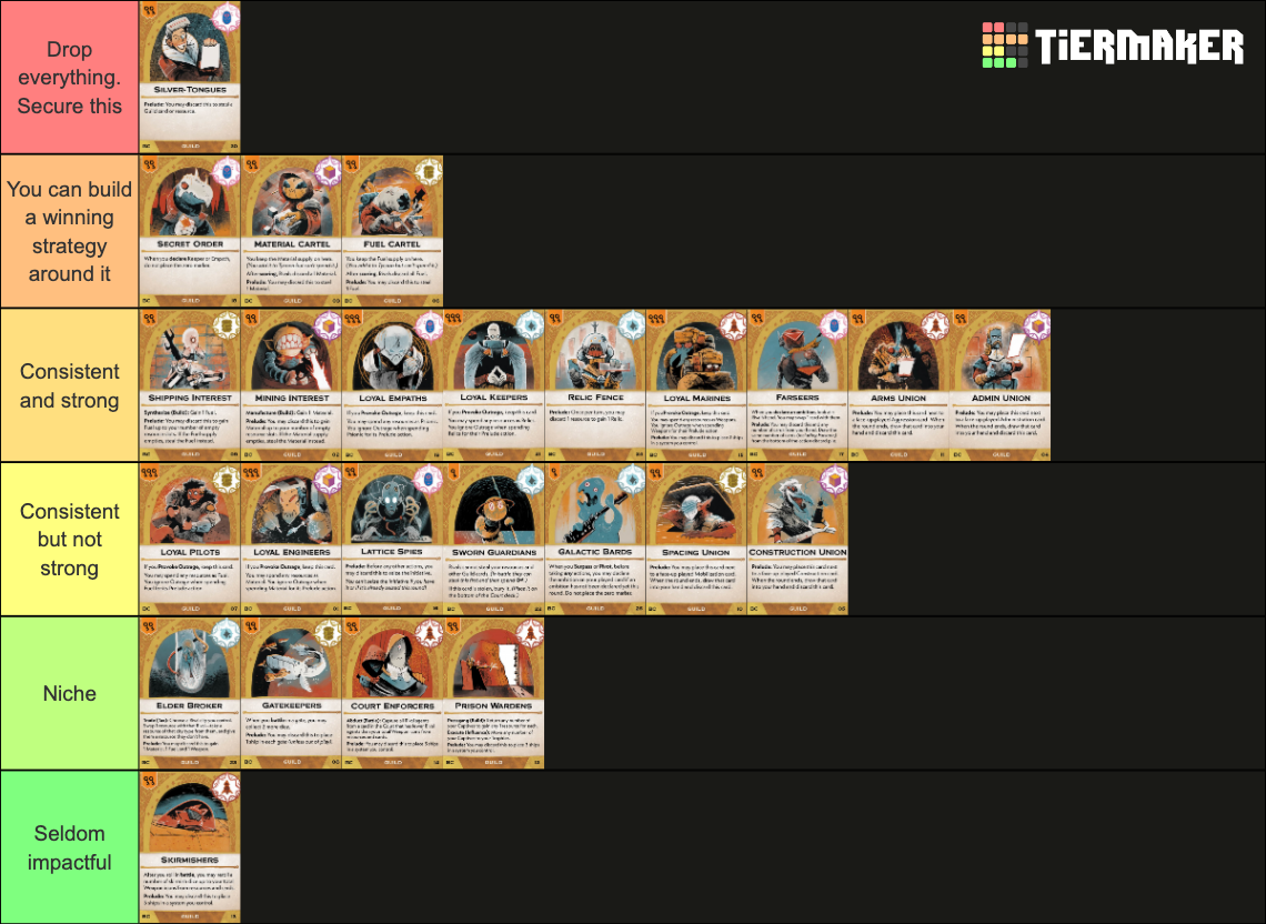Arcs Base Game Guild Cards Tier List Community Rankings Tiermaker Arcs Base Game Guild Cards Tier List Community Rankings Tiermaker