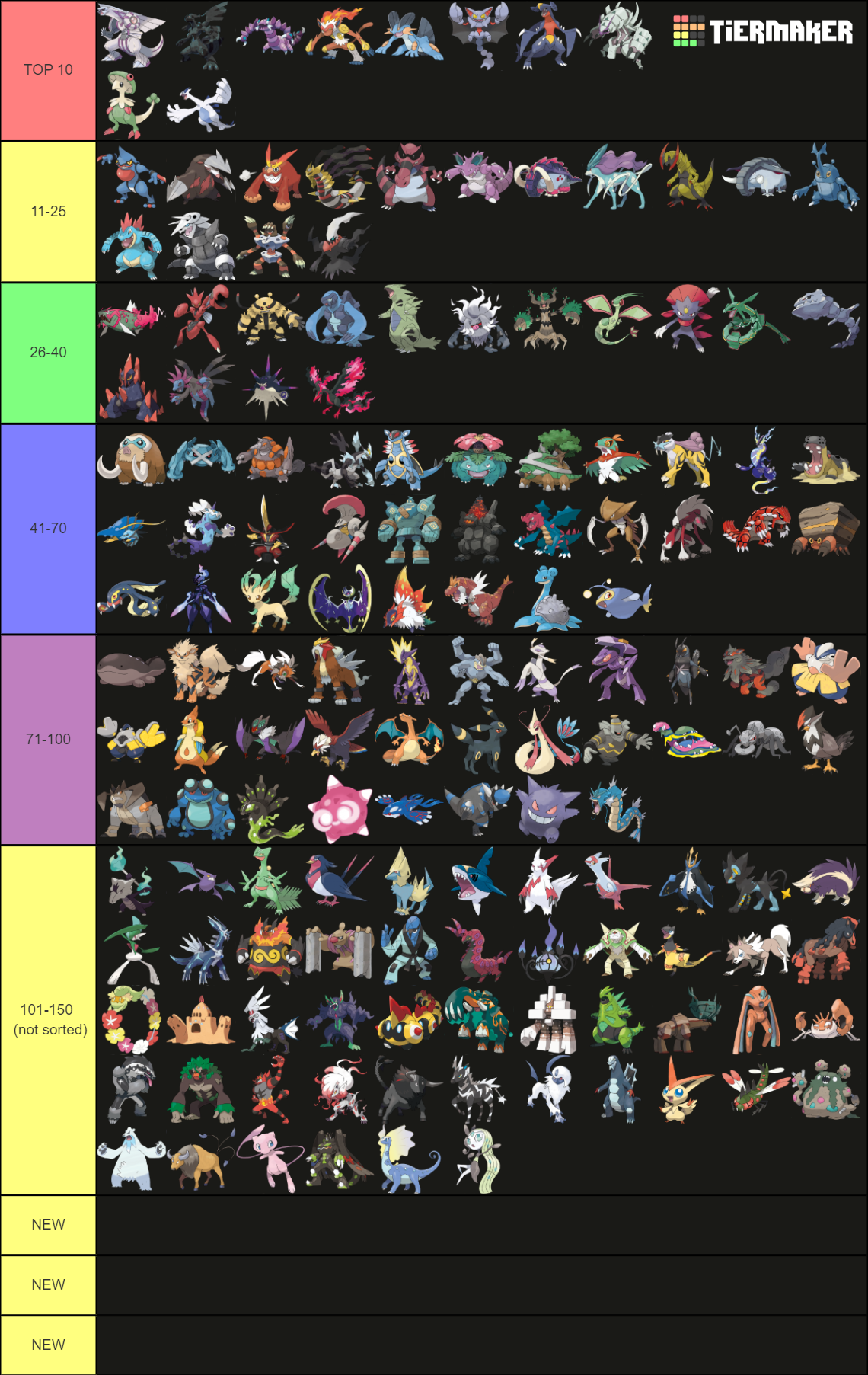 All Fully Evolved Pokemon Up To Gen 9 Tier List Community Rankings Tiermaker 