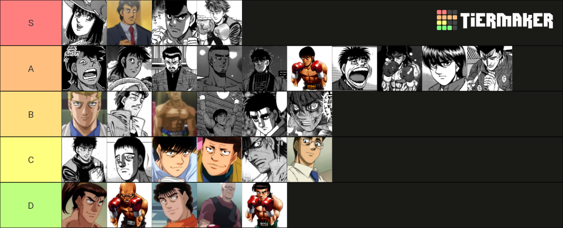 Hajime no Ippo Characters Tier List Rankings) TierMaker