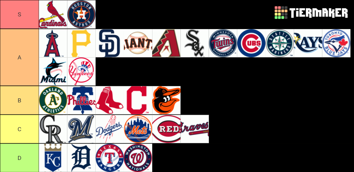 recent-mlb-tier-lists-tiermaker