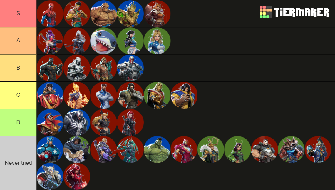 Marval Rivals Raking Marvel Rivals (Season 3) Tier List (Community Rankings) - TierMaker