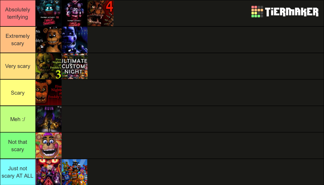every-fnaf-game-from-most-to-least-scary-tier-list-community-rankings
