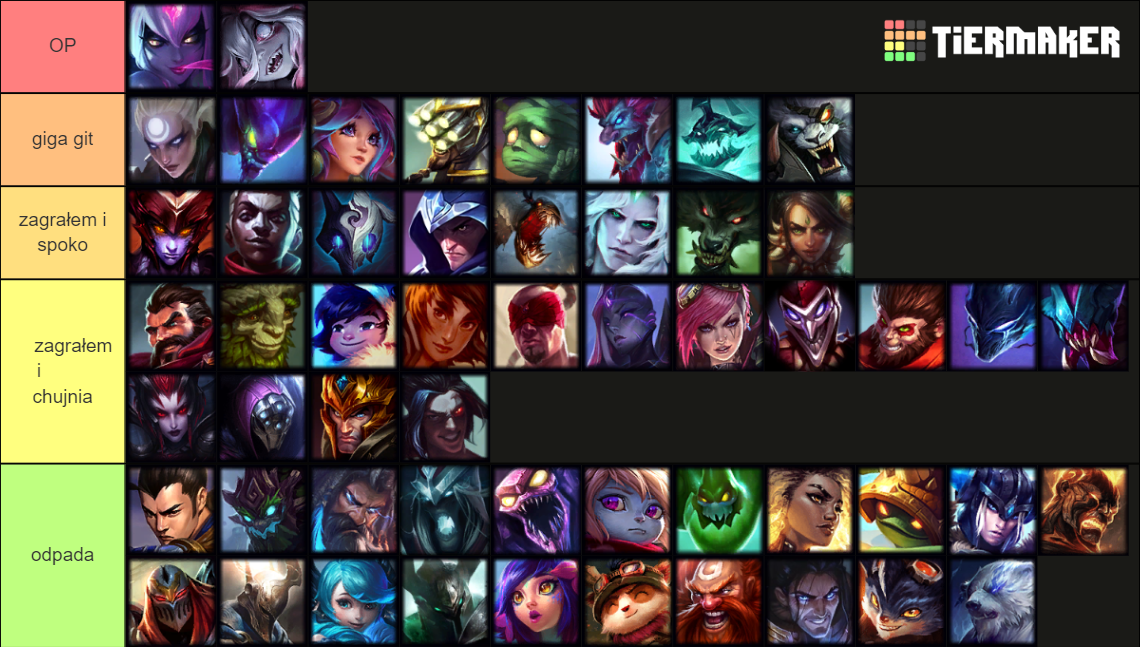 LoL Jungle Champs 2024 Tier List (Community Rankings) - TierMaker