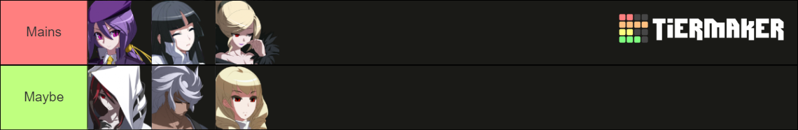 UNI2 characters (+DLC) Tier List (Community Rankings) - TierMaker