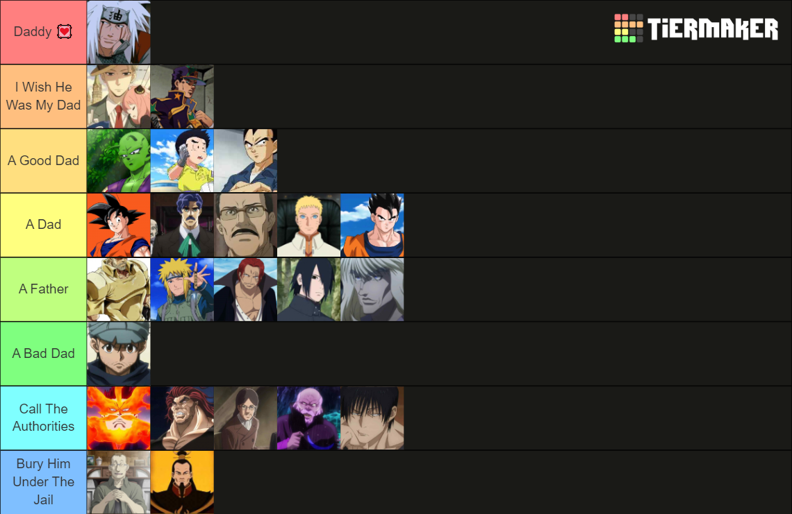 Best And Worst Anime Dads Tier List Community Rankings Tiermaker