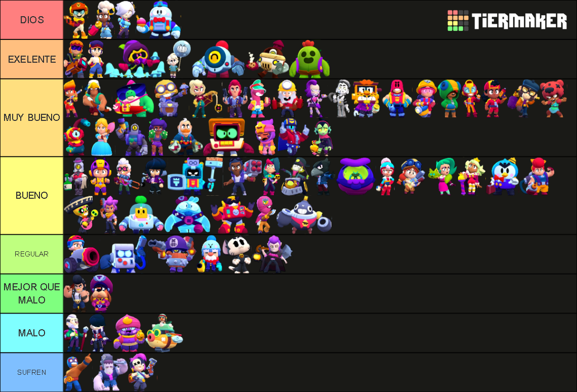 All brawlers 2024 Tier List Rankings) TierMaker