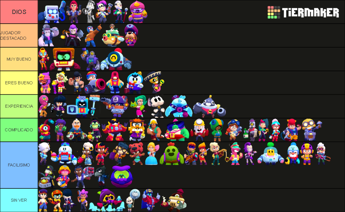 All brawlers 2024 Tier List Rankings) TierMaker