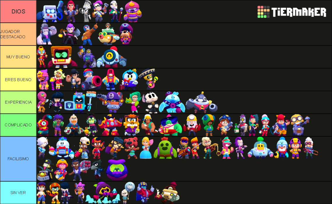 Tier List De Brawlers Tier List De Brawlers