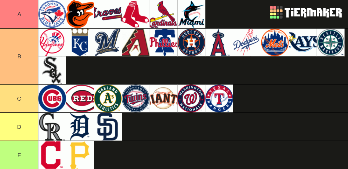 Recent MLB Tier Lists TierMaker